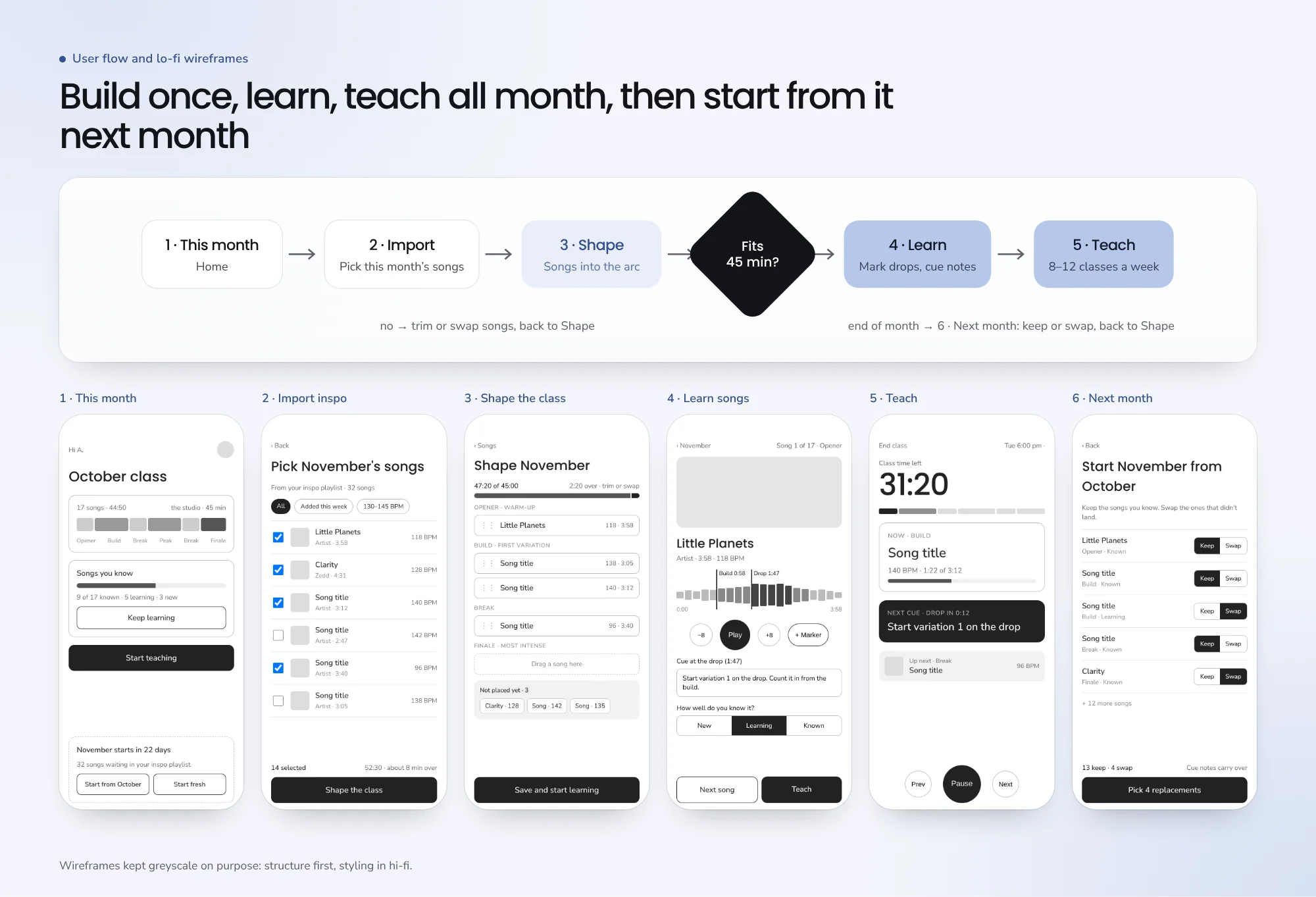 user flow and lo-fi wireframes