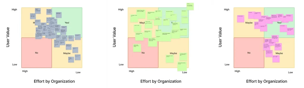 three feature matrices: user value against effort