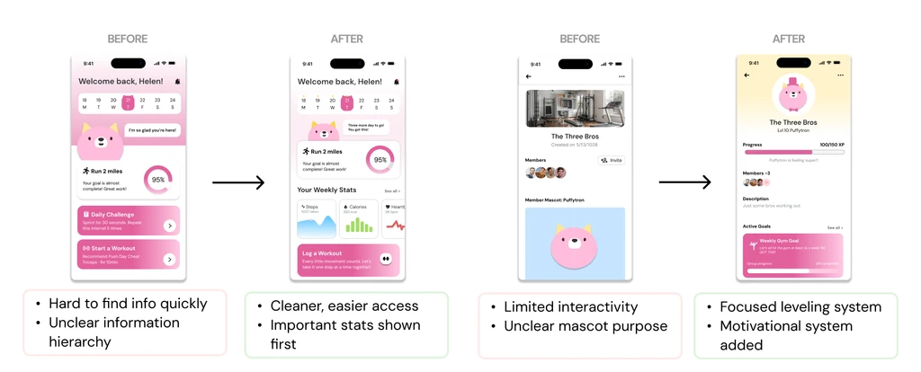 before & after usability testing